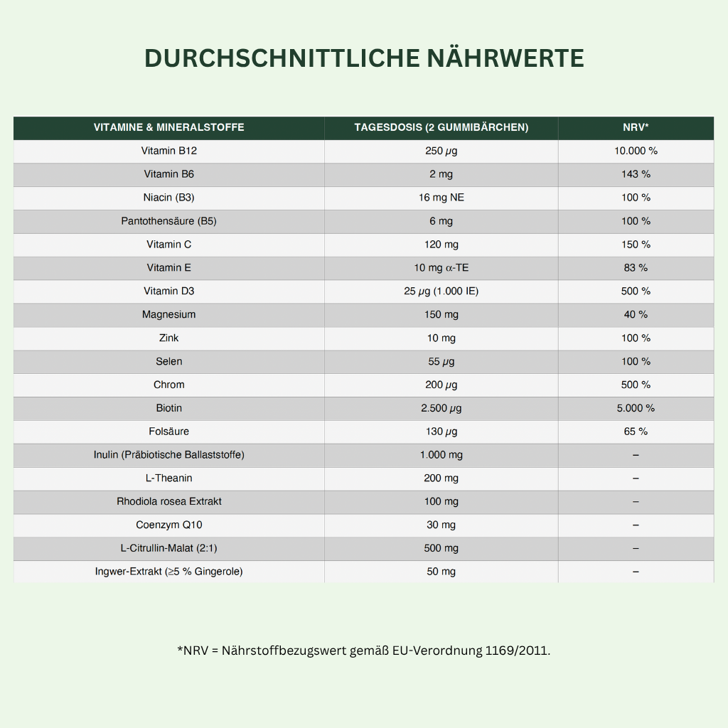Dayly BALANCE & VITALITÄT - premium Gummibärchen