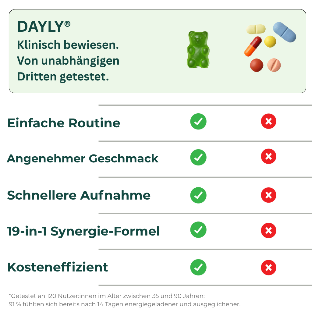 Dayly BALANCE & VITALITÄT - premium Gummibärchen