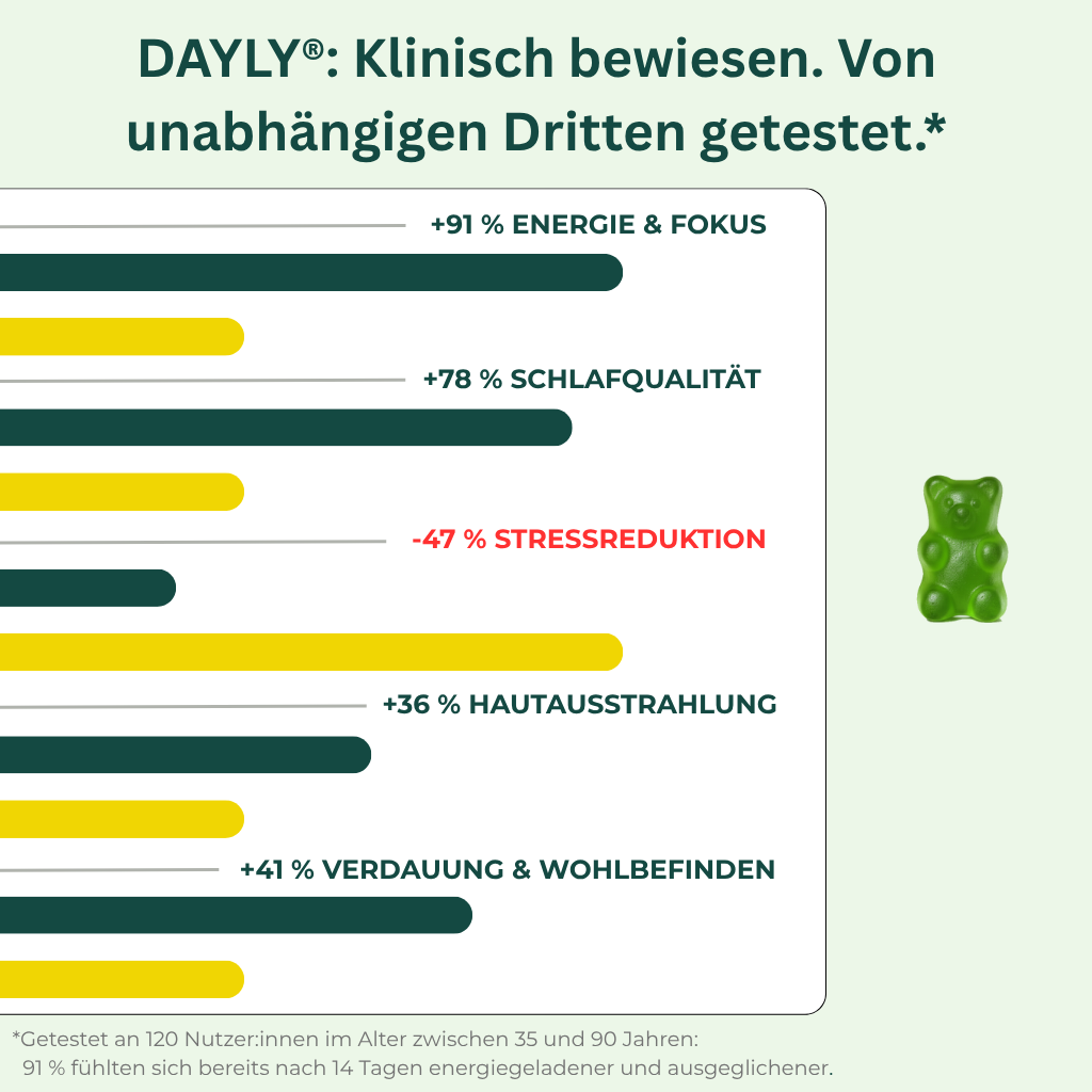 Dayly BALANCE & VITALITÄT - premium Gummibärchen