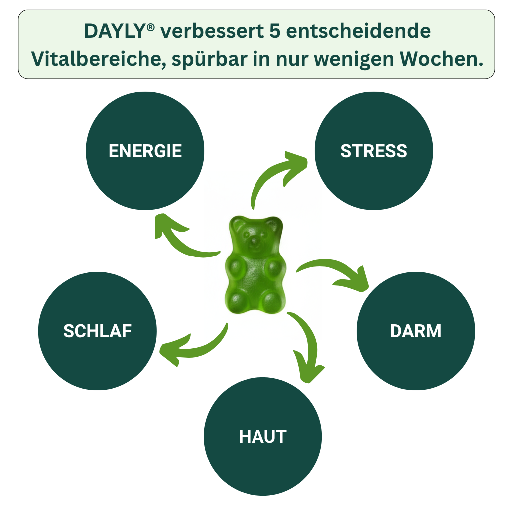 Dayly BALANCE & VITALITÄT - premium Gummibärchen